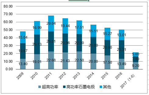 石墨电极今日最新报价，市场走势与未来展望