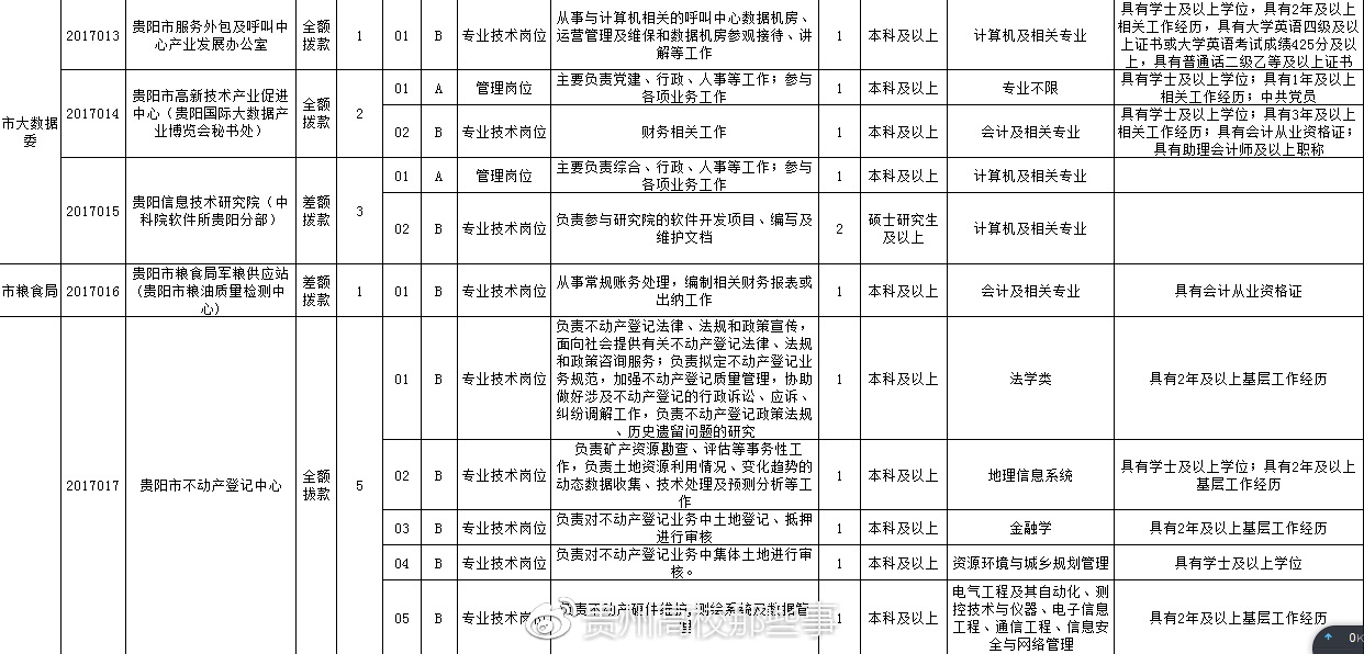 凯里市最新招工信息，职业发展的黄金机会