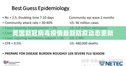 美国冠状疫情最新情况