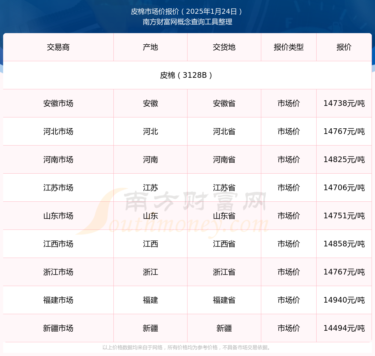 今日全国最新皮棉价格动态分析