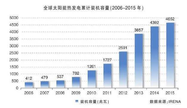 太阳能的最新价格，趋势、影响因素及前景展望