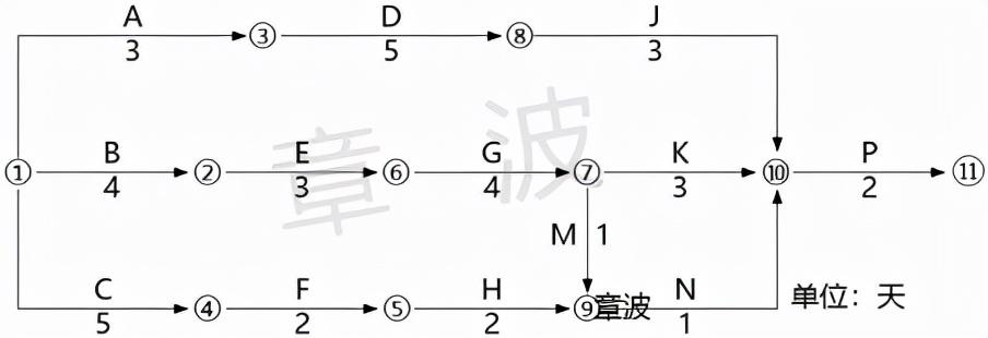 最新社区考试内容，探索与解析