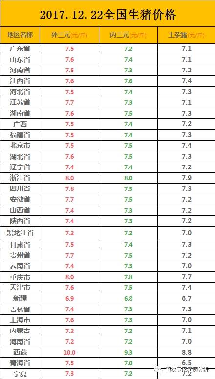 今日广东猪价最新价格及分析