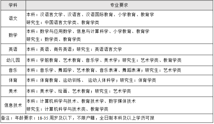 最新上海市教师招聘概况