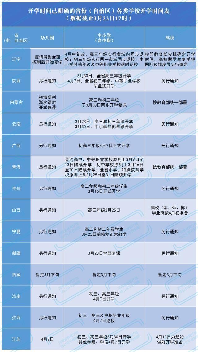 安徽最新开学时间公布，开学季的最新动态与准备事项