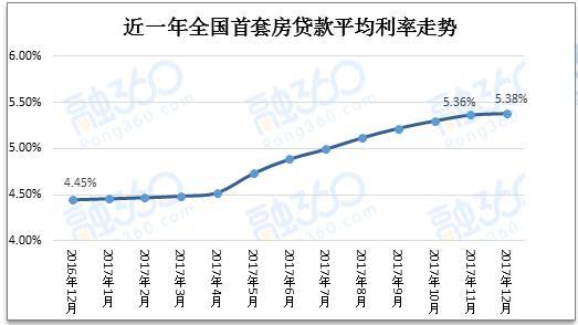 杭州买房贷款最新利率详解