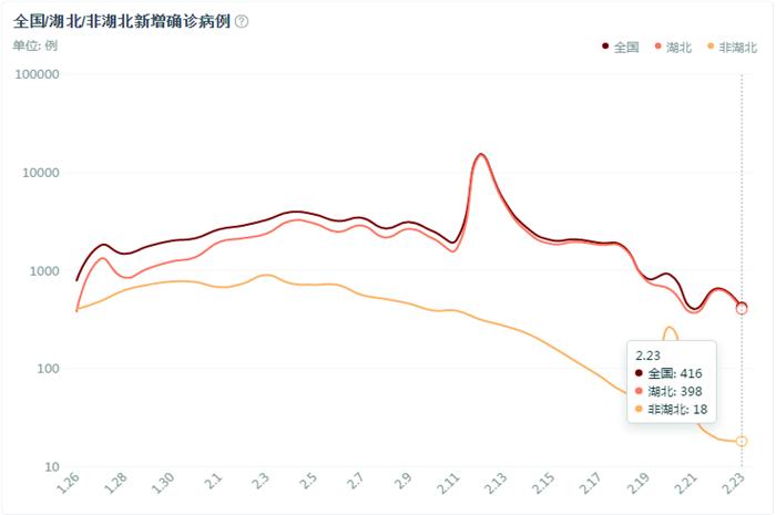 中国新冠病例人数最新报告，全面应对与积极防控