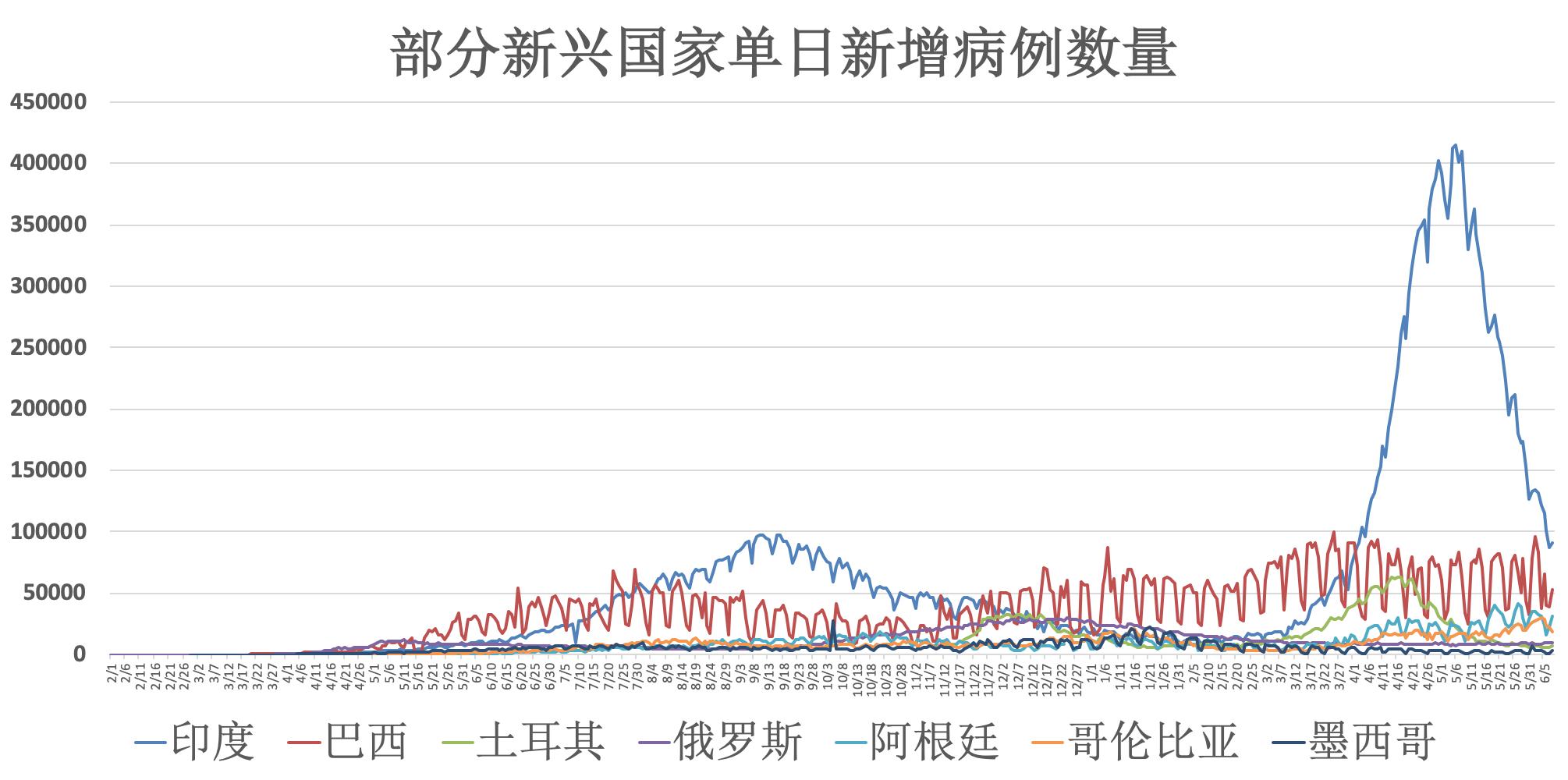 疫情最新通报数据，国内疫情防控形势持续稳定向好