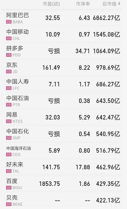 贝壳找房最新股价动态及市场解读