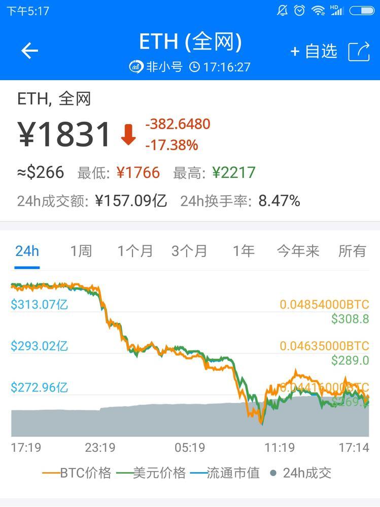 ETH今日行情分析最新报告