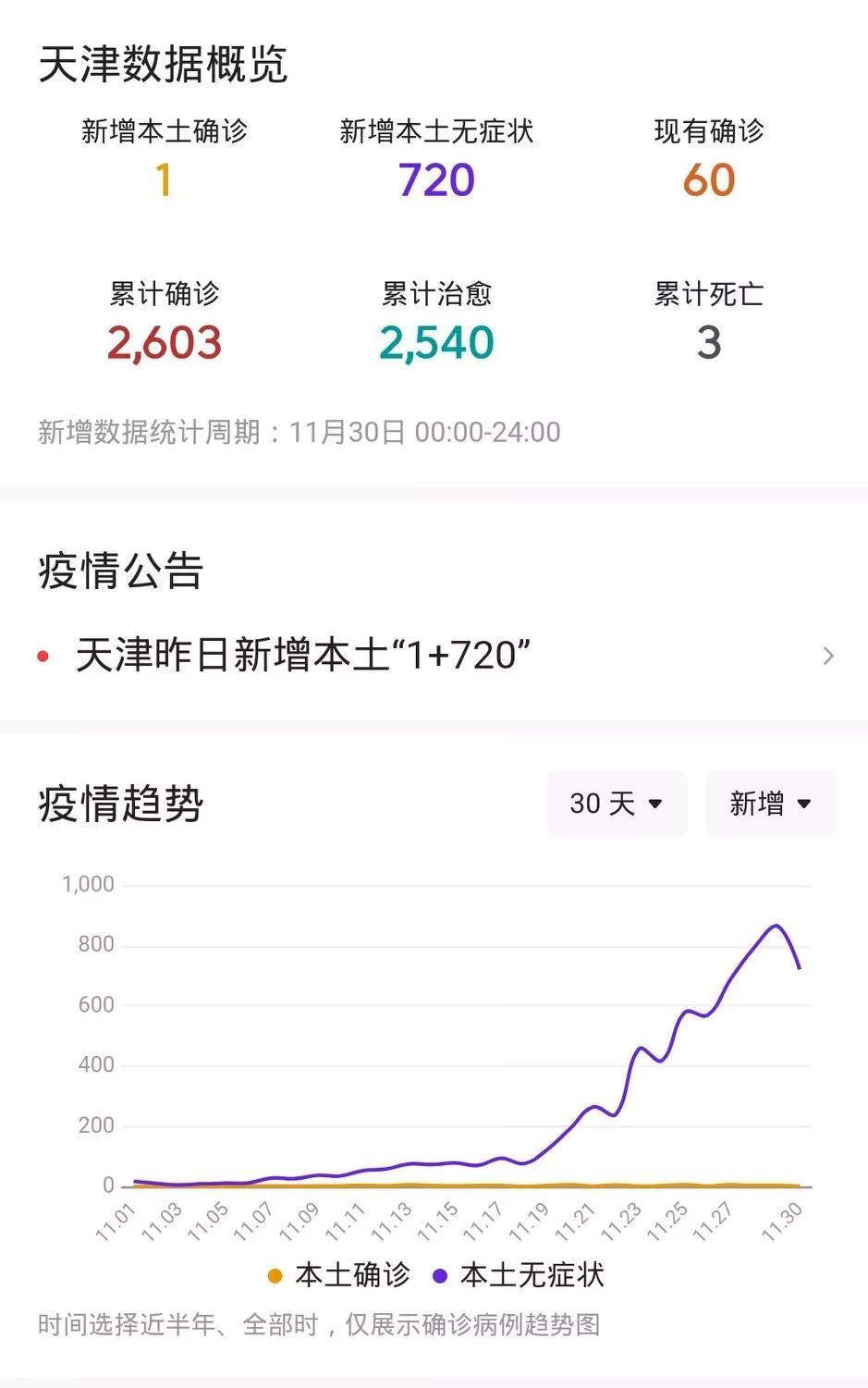 天津最近疫情最新情况，坚定信心，科学防控