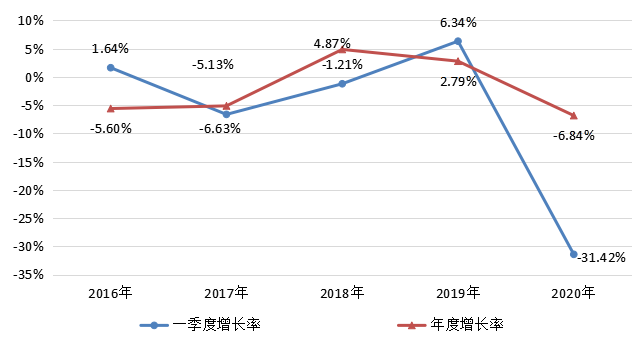 重庆最新的新冠疫情及其影响