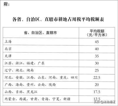 最新版本的税法，理解与应用