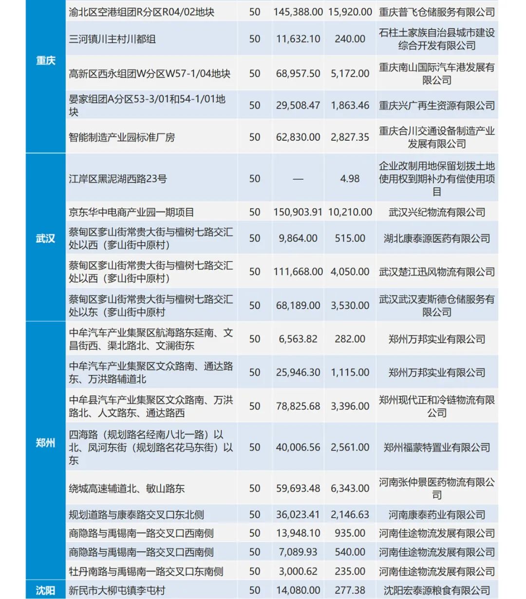 美国最新肺炎病例数据分析报告