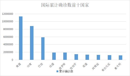 新型冠忧病毒最新报告