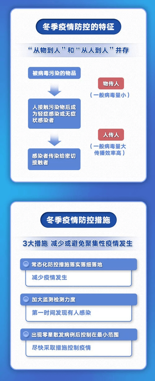 秋冬疫情防控方案最新，构建全方位、多层次的防护体系