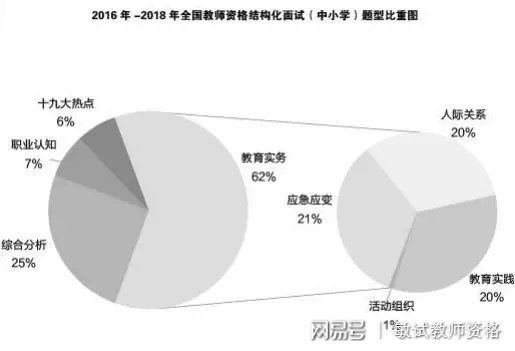 教资结构化最新的趋势与实践