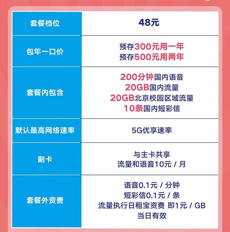 广东联通最新流量套餐，满足用户需求，畅享高速网络时代