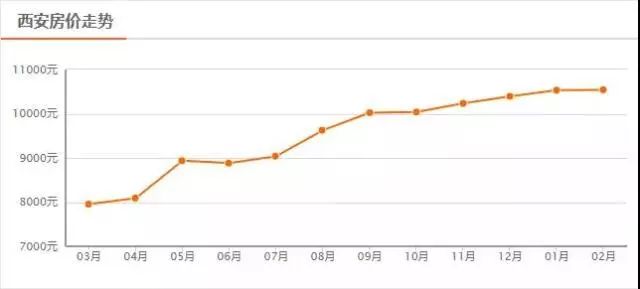 西安城北房价最新动态，市场趋势与影响因素分析