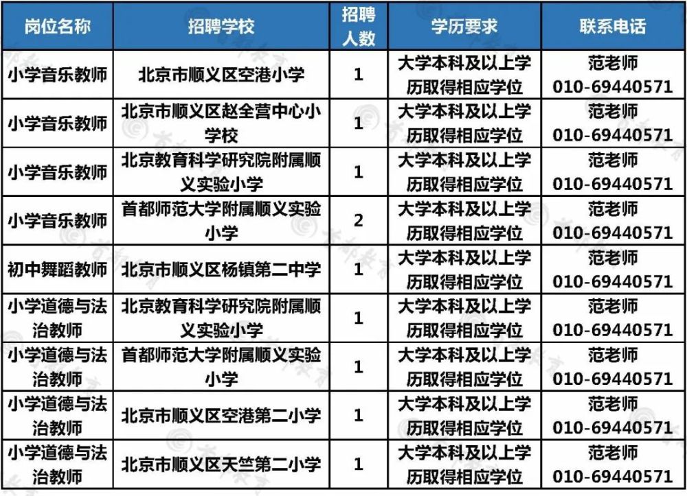 顺义招聘信息最新招聘动态及求职指南