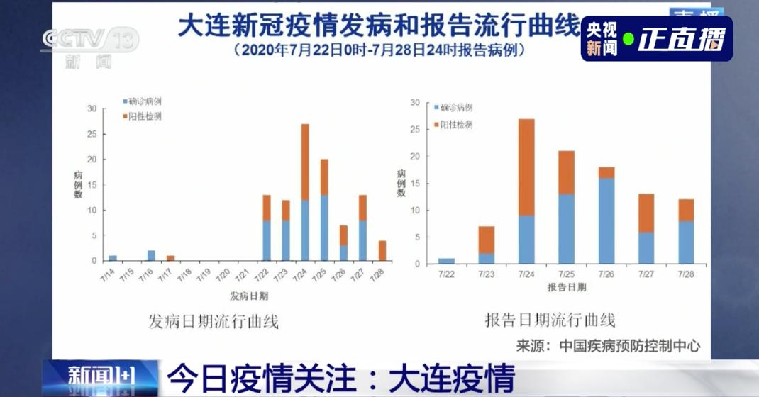 最新新冠病毒国外疫情分析