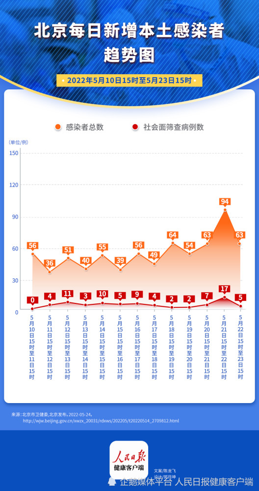 北京疫情区域最新情况，全面防控与积极应对