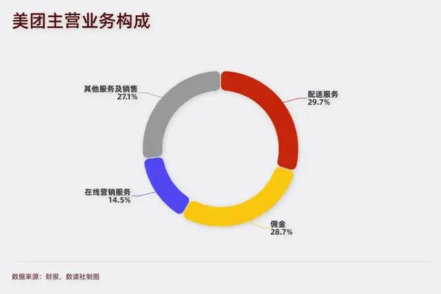 美团最新动向，探索多元化战略，引领生活服务业新变革