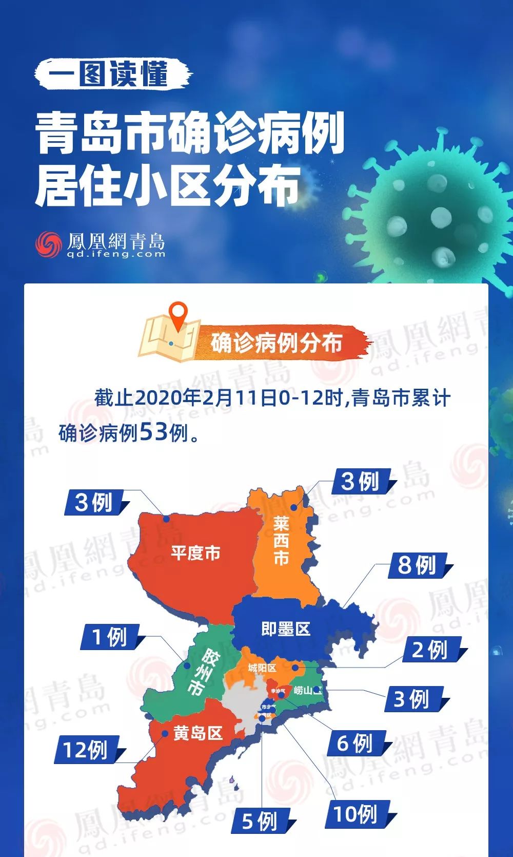 山东青岛城阳疫情最新情况分析