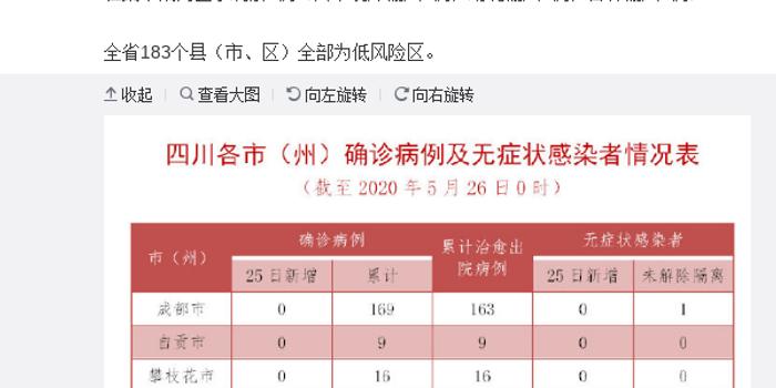 四川疫情最新数据报告