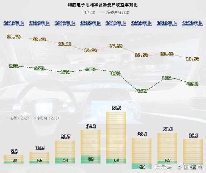 均胜最新消息，引领行业变革，迈向新高度