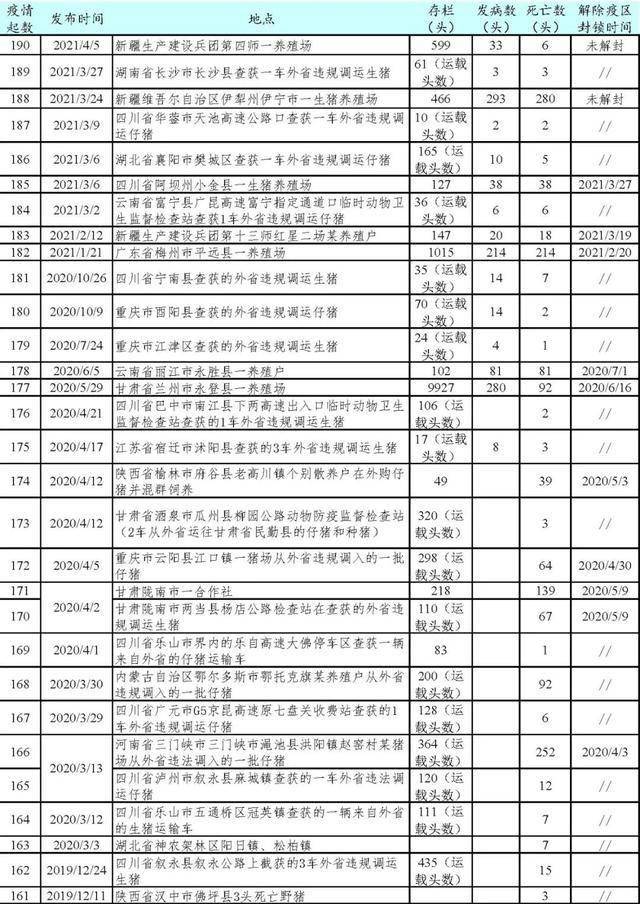 兵团最新疫情报告分析