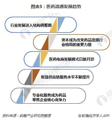 医药流通领域的最新消息与趋势分析