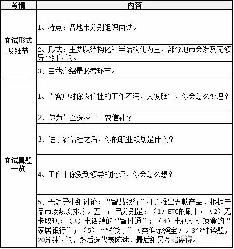 农信社最新考试题详解与分析