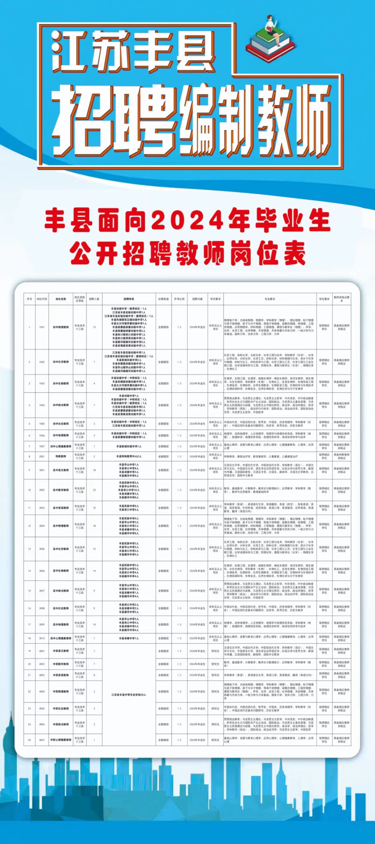 丰镇市最新招聘动态及职业机会展望