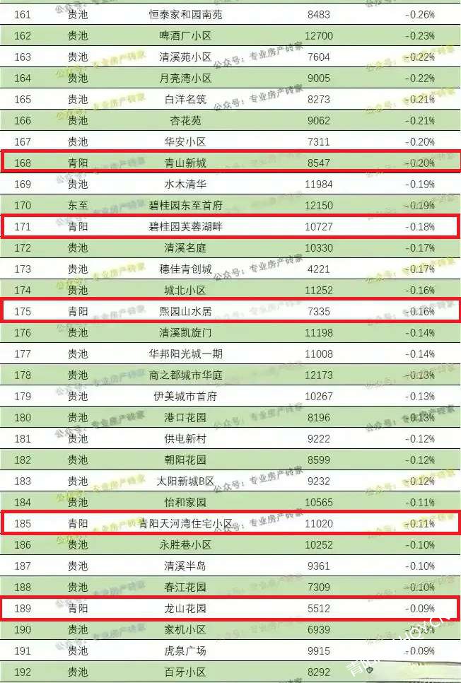 洋人街最新房价，市场走势与购房指南