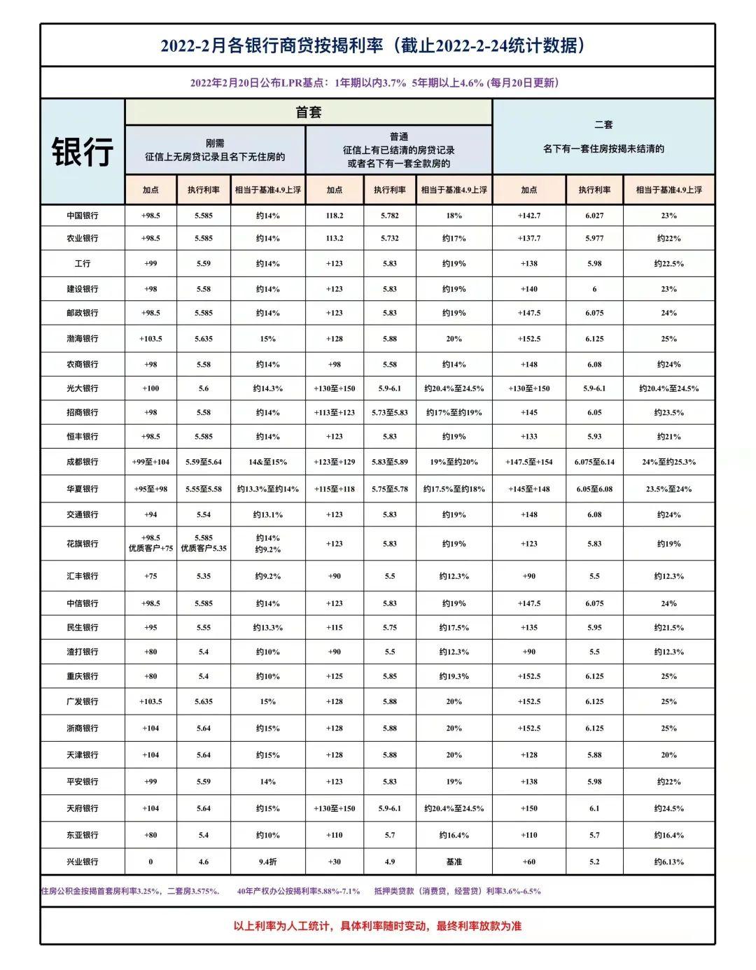 成都最新房贷贷款利率，深度解读与影响分析